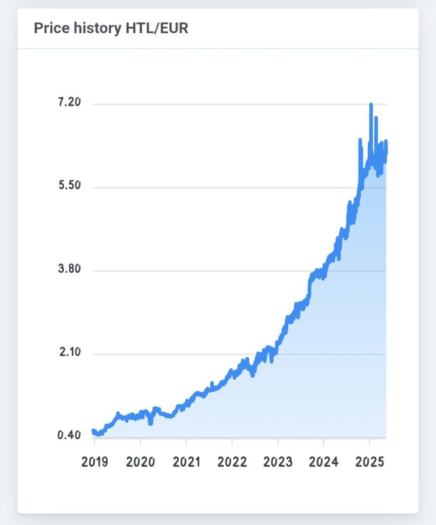 htl hotelium graf rast cijene, investiranje u HTL