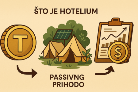 Investicijski proces u ekoturizmu investiranje u glamping centre i druge nekretnine