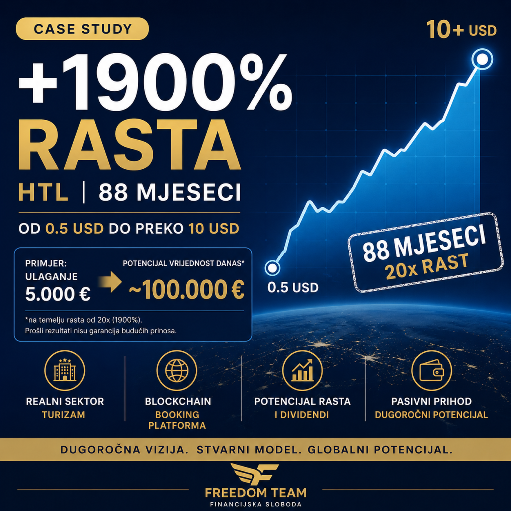 rast hotelium tokena za 20 puta u 8 godina, HTL +1900% u 88 mjeseci