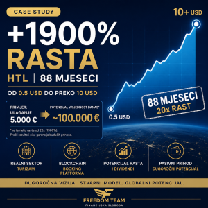 rast hotelium tokena za 20 puta u 8 godina, HTL +1900% u 88 mjeseci
